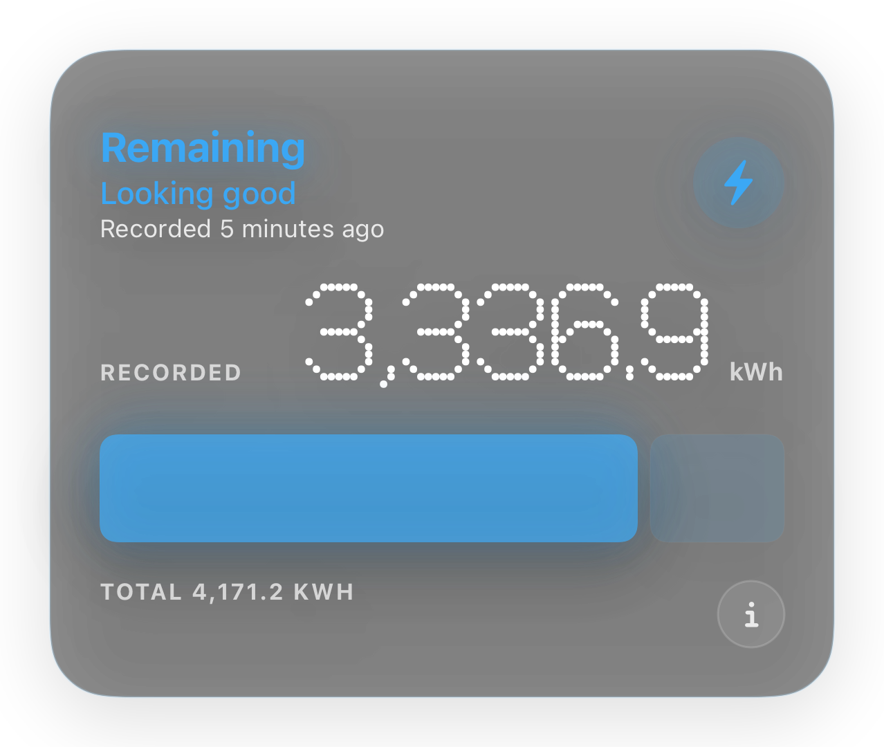 Electricity Meter remaining electricity estimate